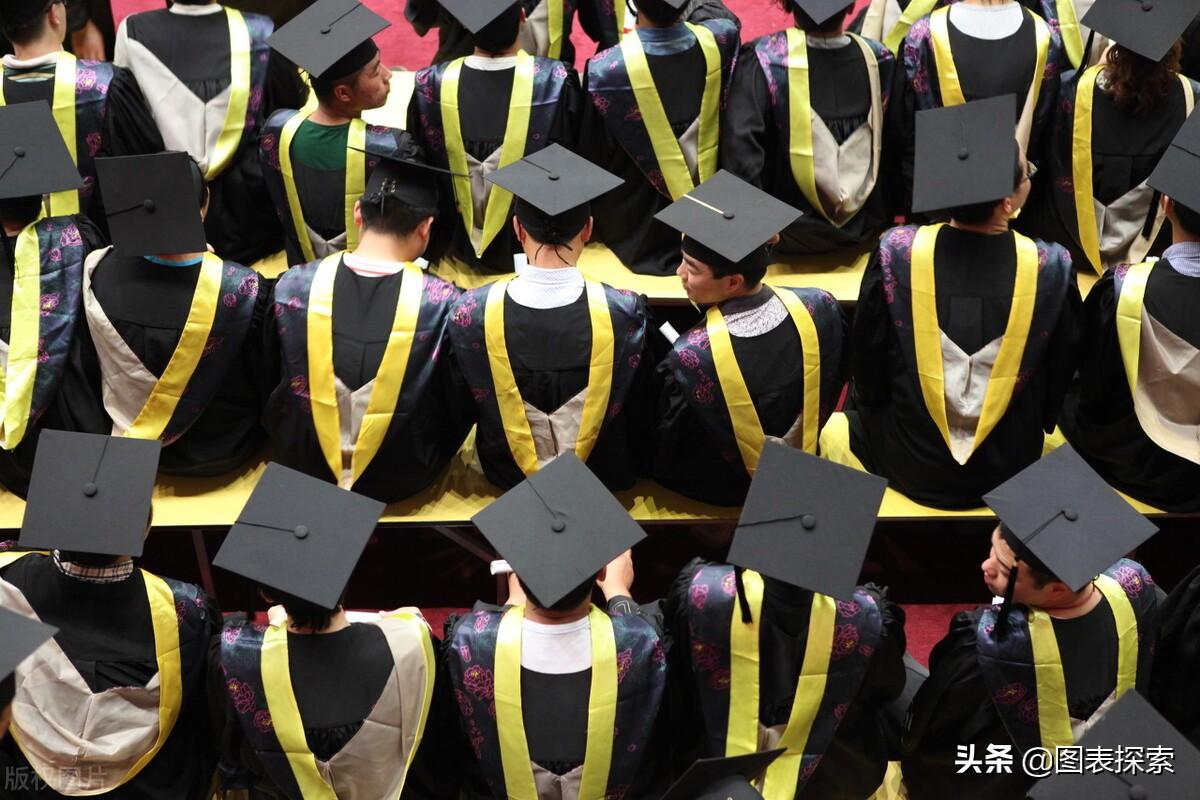 北京有哪些大学是985和211（北京市211和985大学名单）