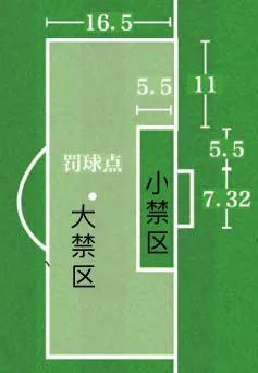 标准足球场的长和宽是多少（世界杯足球场地标准尺寸是多少）