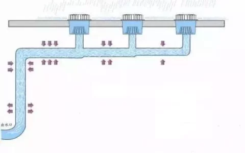 连通器原理和虹吸原理（虹吸雨水排水系统原理）