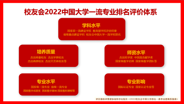 中国传媒大学排名（播音主持专业十大名校）