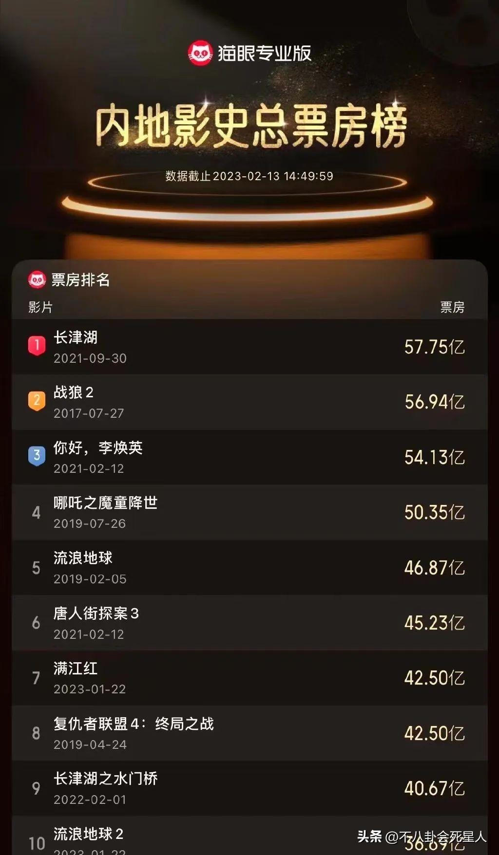 中国电影票房排行榜前十（2023中国十大电影票房排行榜）