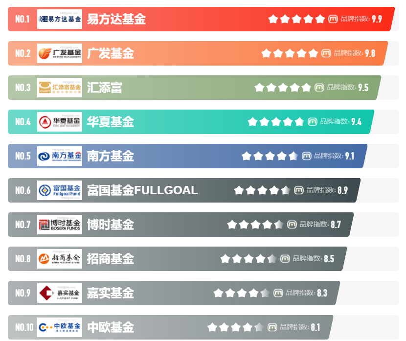 基金公司排行榜前十名（中国十大私募基金公司排名）