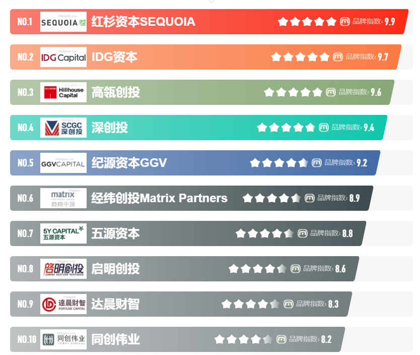 基金公司排行榜前十名（中国十大私募基金公司排名）
