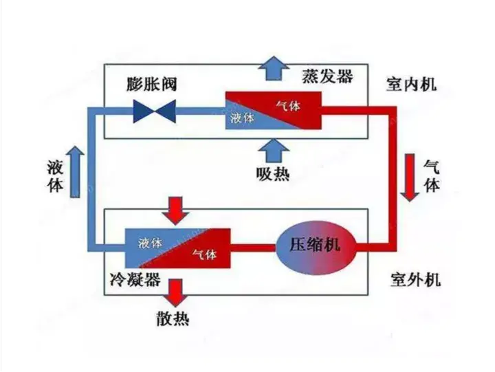 中央空调原理图及结构的作用（中央空调水循环系统的优缺点）