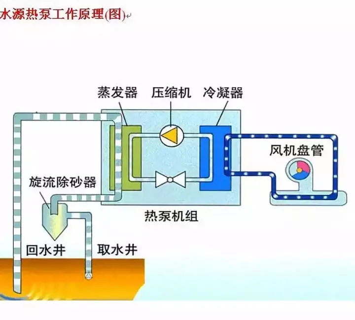 中央空调原理图及结构的作用（中央空调水循环系统的优缺点）