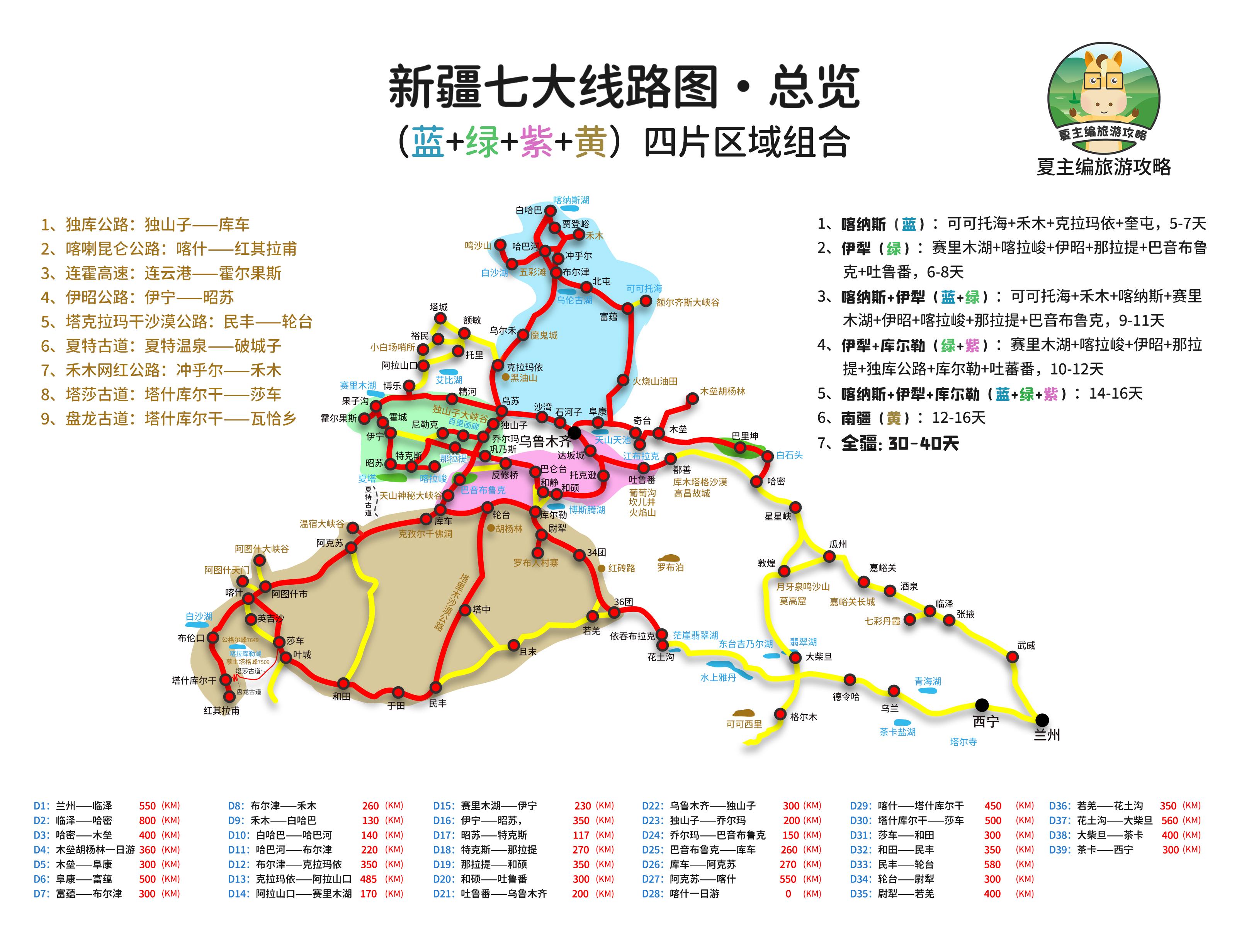 新疆自驾游最佳路线图（新疆旅游攻略几月份去合适）