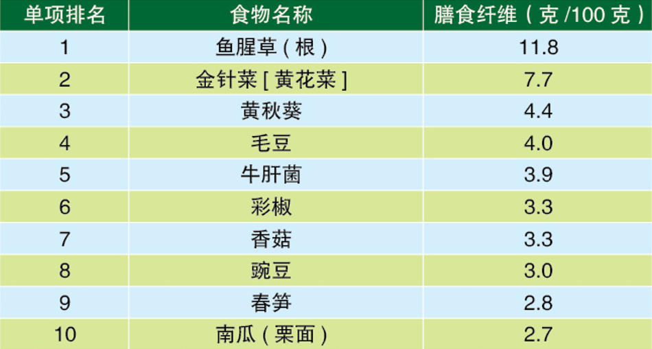 维生素c水果含量排名一览表（水果蔬菜维生素c十大排行）