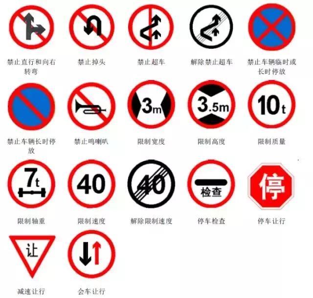 道路交通安全标志有哪些（交通指示标志大全）