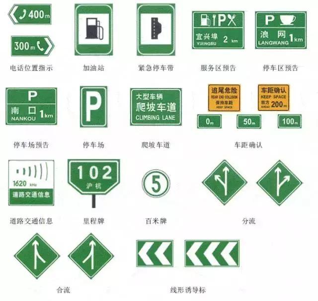 道路交通安全标志有哪些（交通指示标志大全）