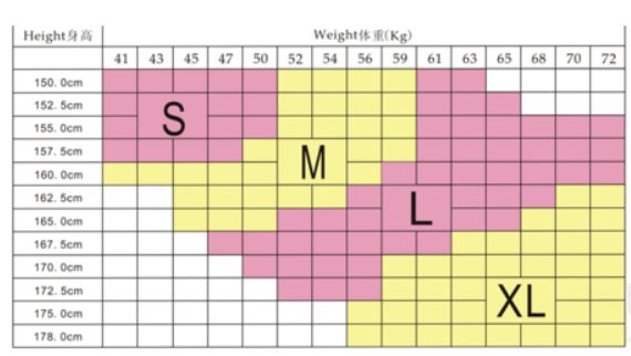 男士内裤标准尺码对照表（如何选择男士内裤大小）